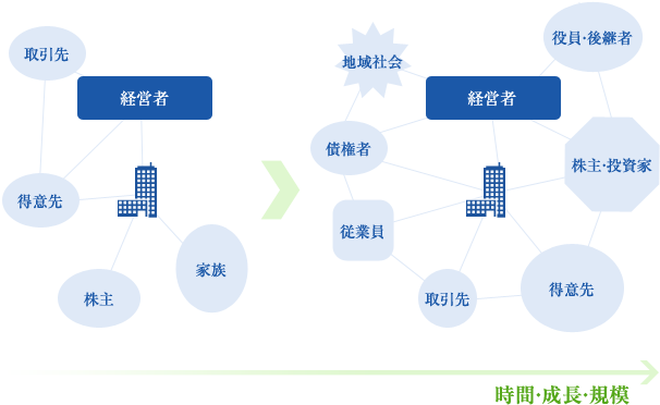 巡回監査の図