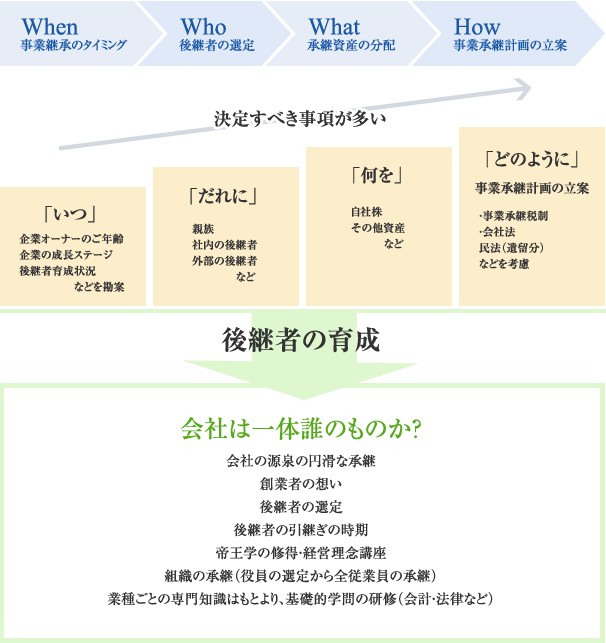 ご提案の図